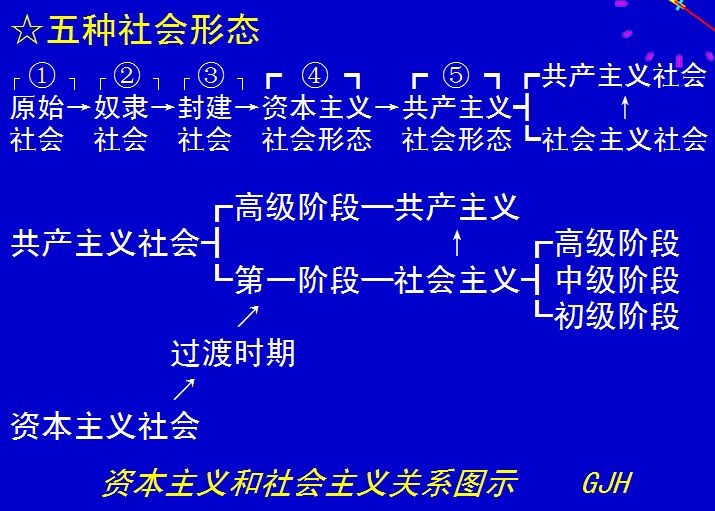 原始社会阶段划分依据_原始社会阶段划分及基本特征_原始社会的三大阶段