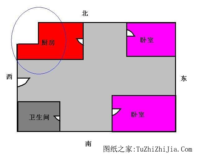 阴盛阳衰的风水格局