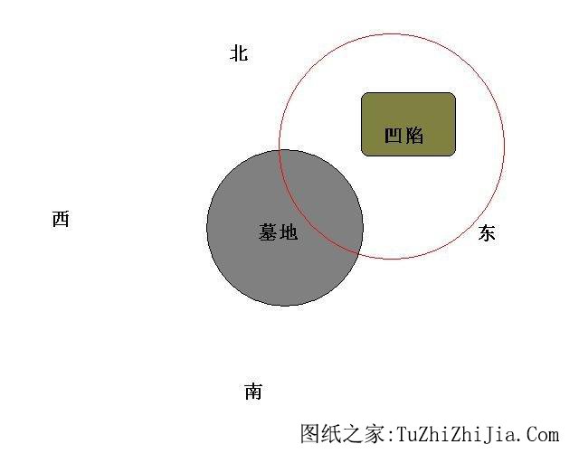 阴盛阳衰的风水格局