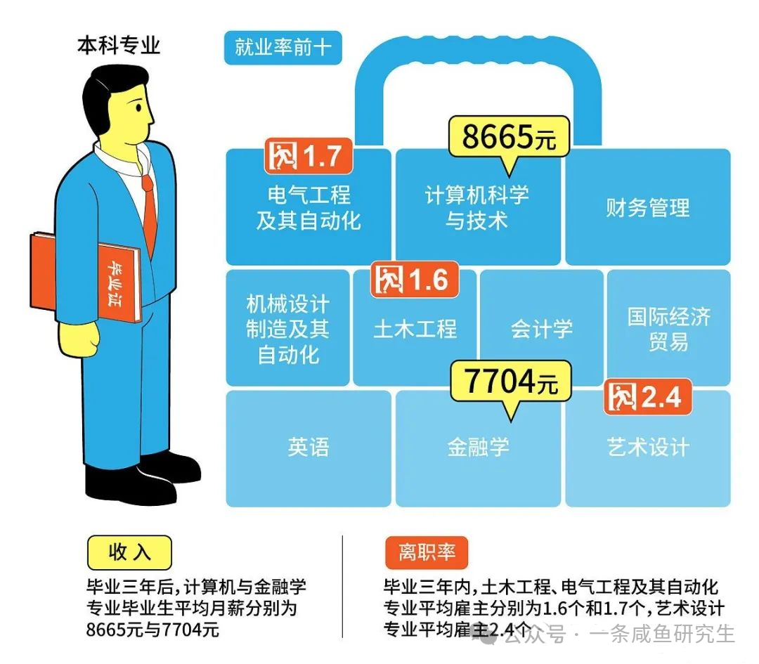 文史类考研科目_考研文史类专业有哪些_科目考研文史类考什么