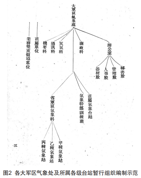 成都历史天气_天气成都历史天气5网_成都天气历史记录