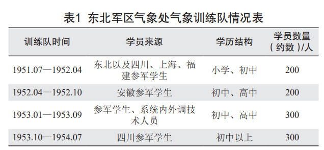 成都历史天气_成都天气历史记录_天气成都历史天气5网