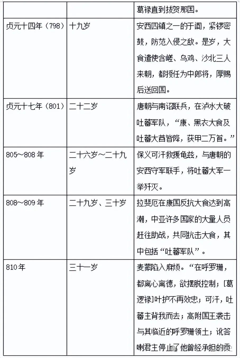 史料记载夏有乱政而作禹刑_史料记载最早实施胎教的是_史料记载