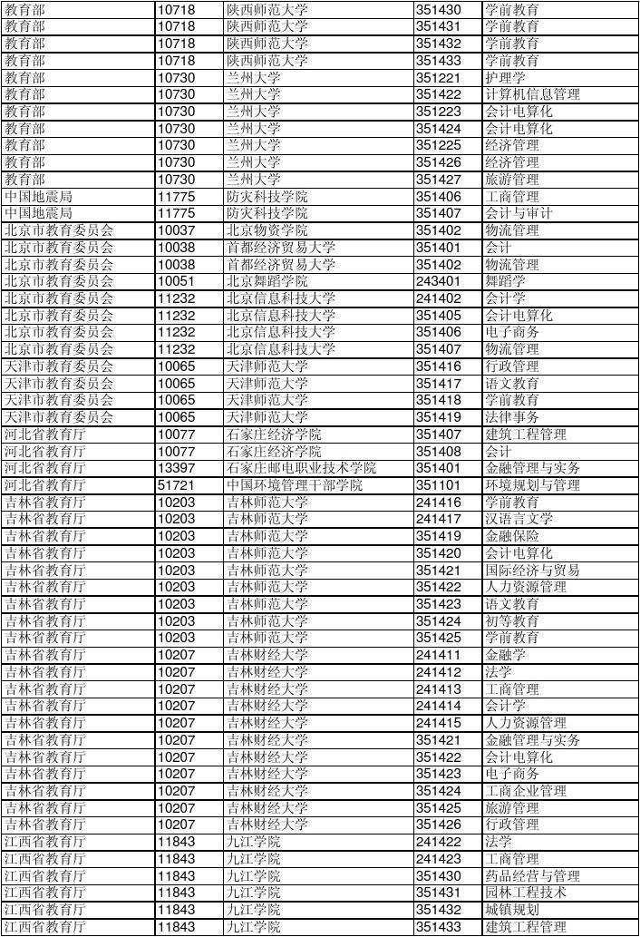 (高中起点升本、专科-文史类)