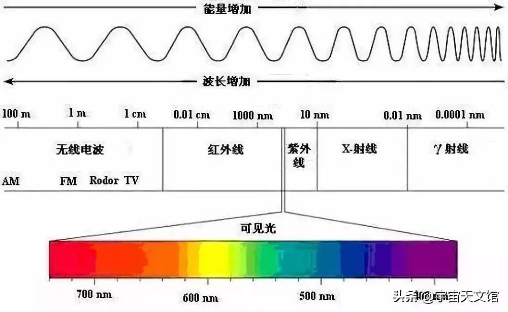 宇宙顺序探索人类历史时间变化_人类探索宇宙的历史时间顺序_人类探寻宇宙的历史