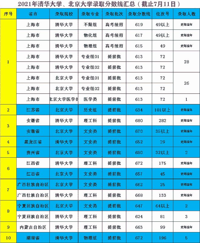 文史类专业排名_文史排名类专业有哪些_文史类专业大学排名