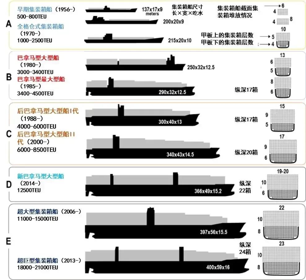 船的历史_船历史发展_船历史船文化