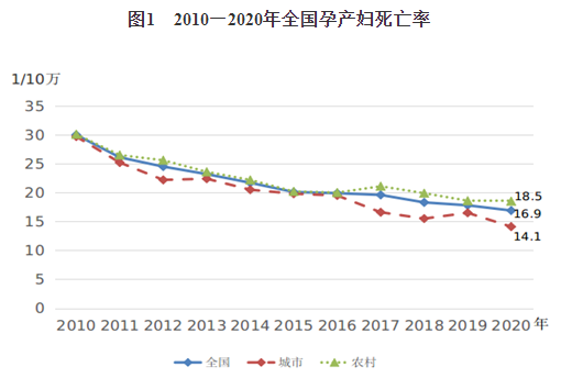 《中国妇女发展纲要（2011—2020年）》终期统计监测报告