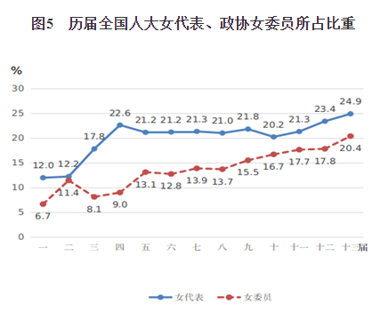 就业社会保险补贴_就业社会保障_社会就业