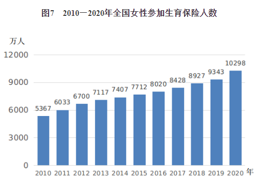 就业社会保障_社会就业_就业社会保险补贴