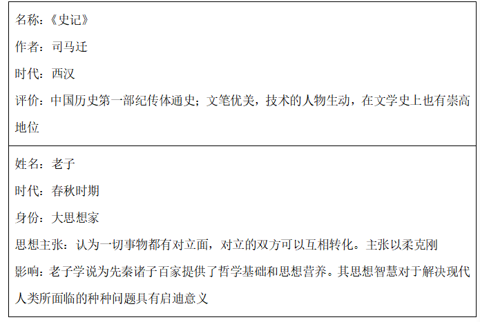 法治历史人物典故_法治历史人物典故50字_法治典故人物历史简介