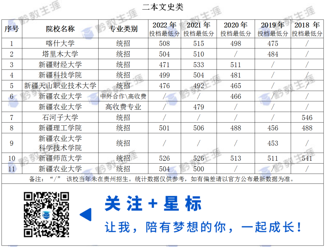 新疆文史_新疆文化历史_文史新疆往事的作者