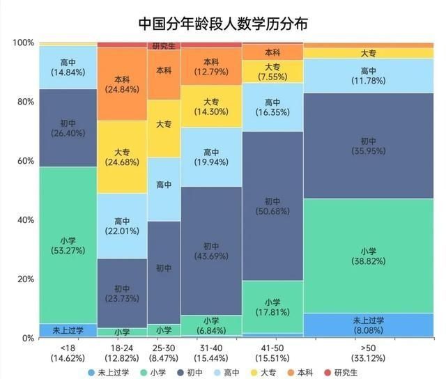 现在社会专科生能干什么_现在社会专科有用吗_现在社会上专科有用吗