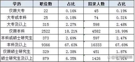 现在社会专科生能干什么_现在社会上专科有用吗_现在社会专科有用吗