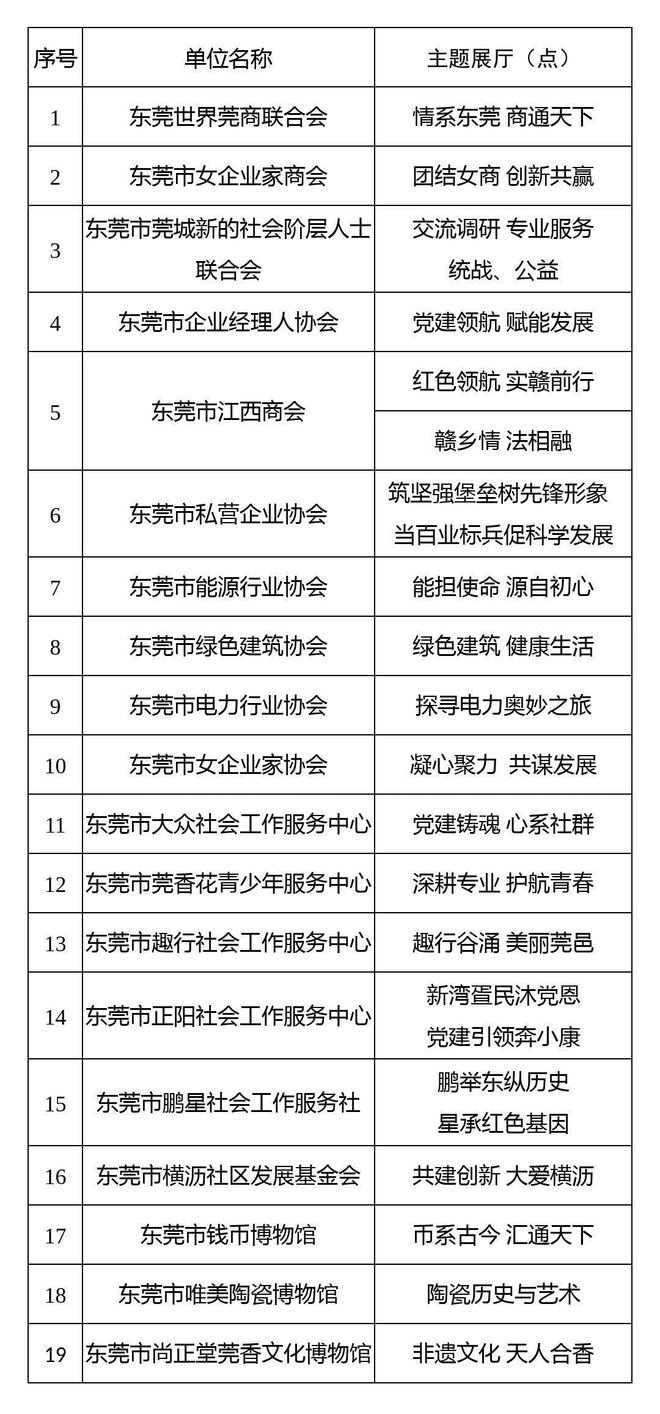 东莞市社会组织管理局_局东莞市社会管理组织机构_东莞市社会组织管理局官网