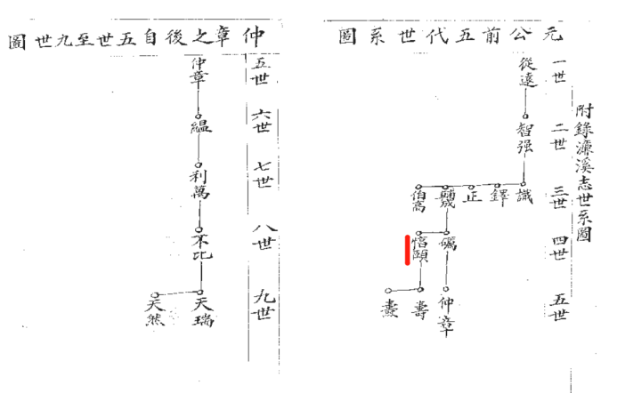 侯姓历史名人_名人姓侯历史有哪些_名人姓侯历史简介