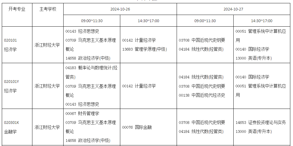 自考本科历史学专业_历史专业自考本科_本科自考历史专业有哪些