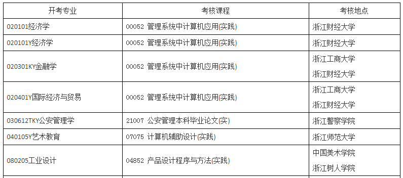 自考本科历史学专业_本科自考历史专业有哪些_历史专业自考本科