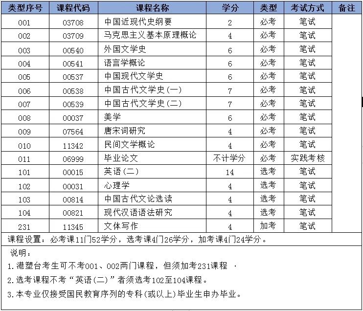 历史专业自考本科_本科自考历史专业考什么_本科自考历史专业难吗