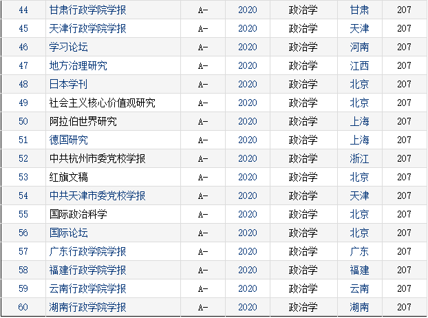 中国学术期刊查询_中国学术期刊在线交流平台_中国学术期刊网