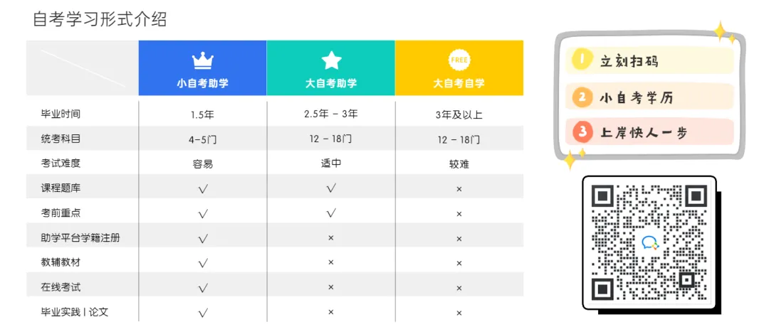 历史专业自考本科_自考历史学本科_本科自考历史专业难吗