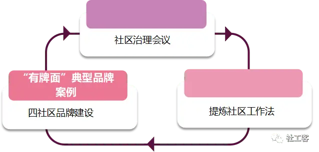社区社会治理方法_治理社区社会方法有哪些_治理社区社会方法是什么