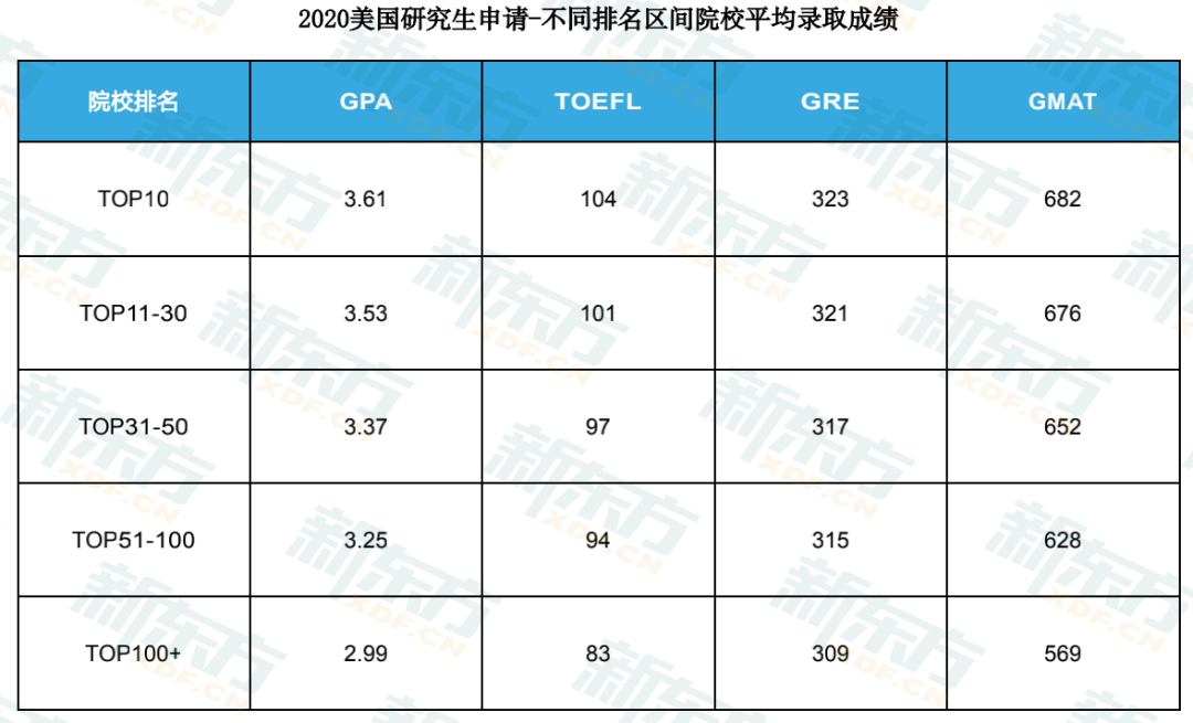 美国学_smu大学美国_如何留学美国