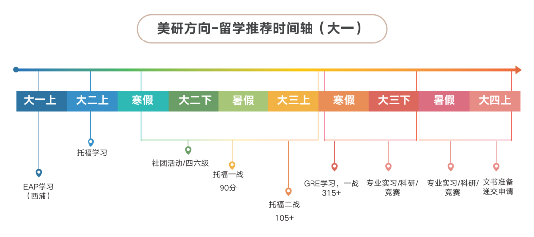 如何留学美国_smu大学美国_美国学