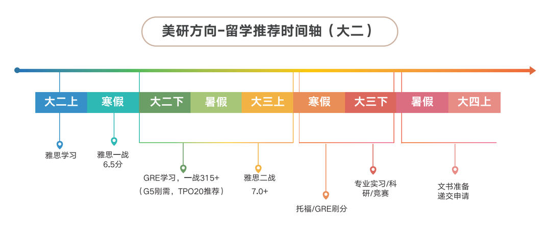 如何留学美国_smu大学美国_美国学