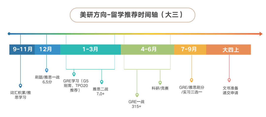 smu大学美国_如何留学美国_美国学