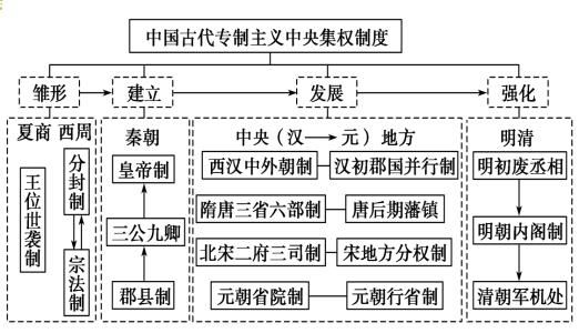 历史脉络怎么写_历史脉络研究_历史脉络什么意思