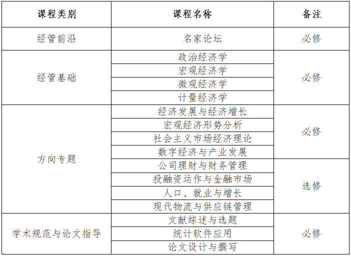 在职研历史学_在职历史研究生考试科目_历史在职研