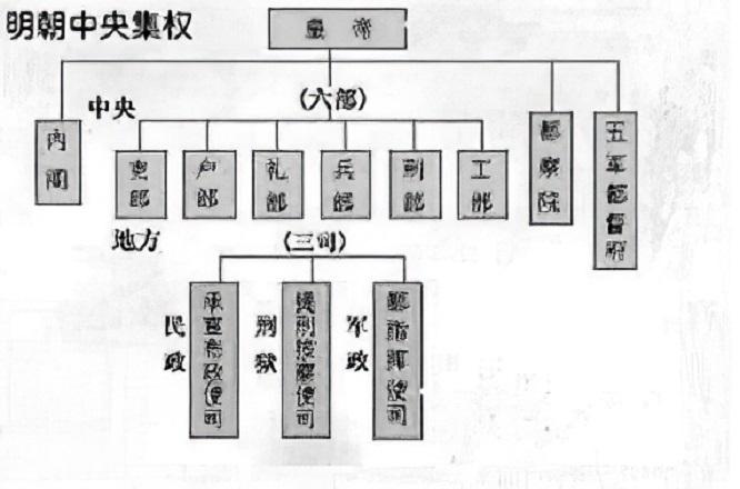 封建社会皇权_封建皇权的巅峰_封建社会皇权发展的总趋势