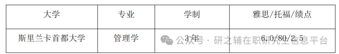 【留学博士】斯里兰卡首都大学管理学博士课程介绍