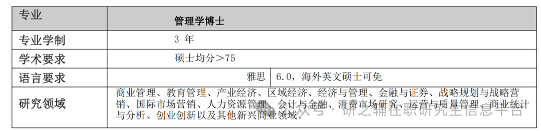 历史在职研_在职历史研究生考试科目_在职研历史学