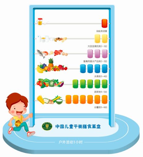 全国学生营养日_全国学生营养日宣传画_全国学生营养办