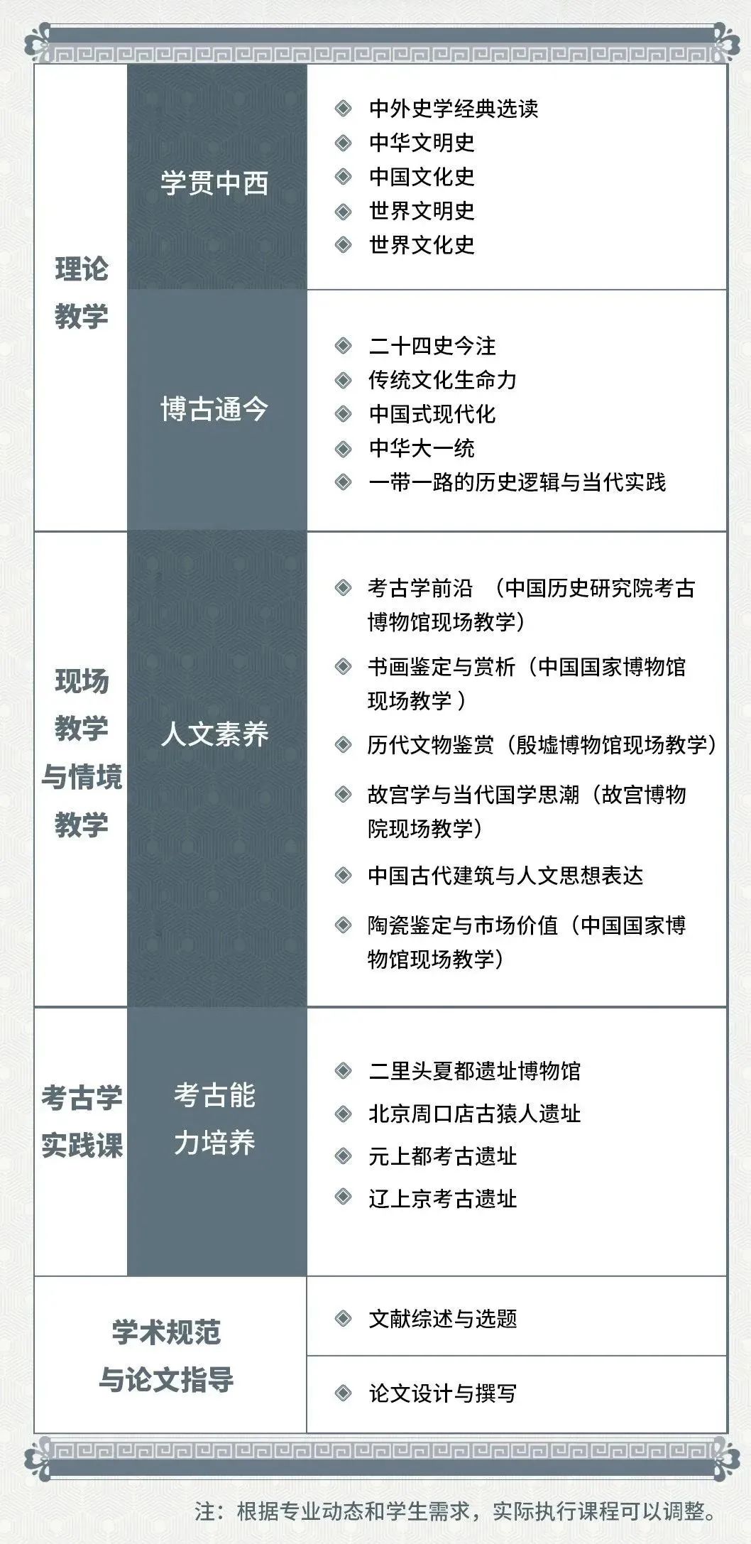 在职研究生历史专业考什么_历史在职研_在职研究生历史