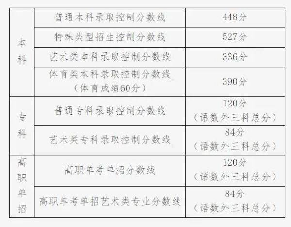 文史艺术类分数线_艺术文史类_文史艺术类专业