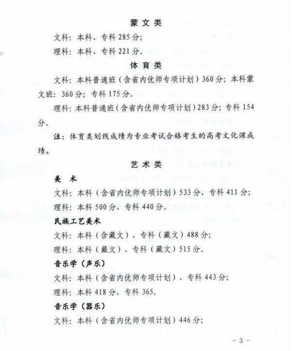 文史艺术类分数线_艺术文史类_文史艺术类专业