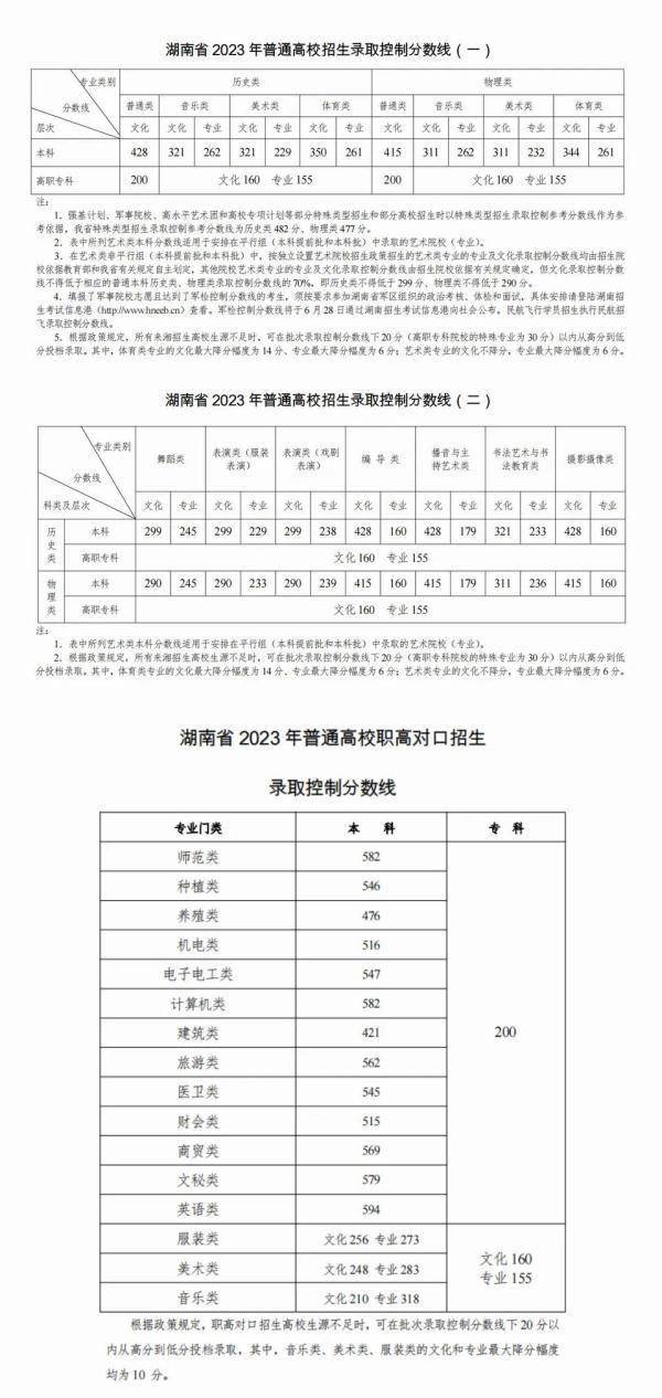 文史艺术类专业_艺术文史类_文史艺术类分数线