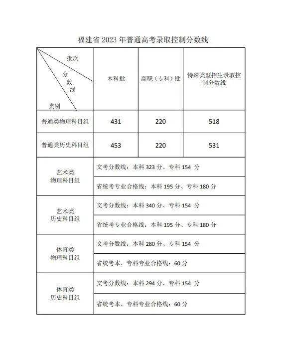 文史艺术类分数线_文史艺术类专业_艺术文史类