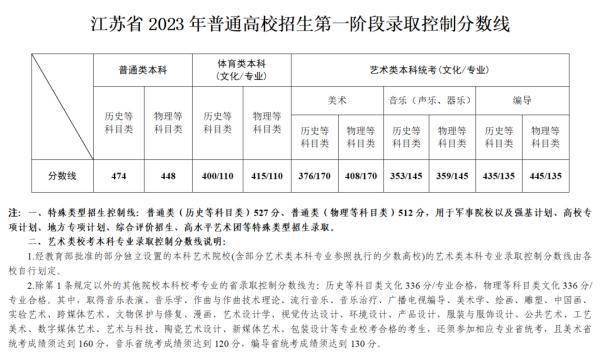 艺术文史类_文史艺术类专业_文史艺术类分数线