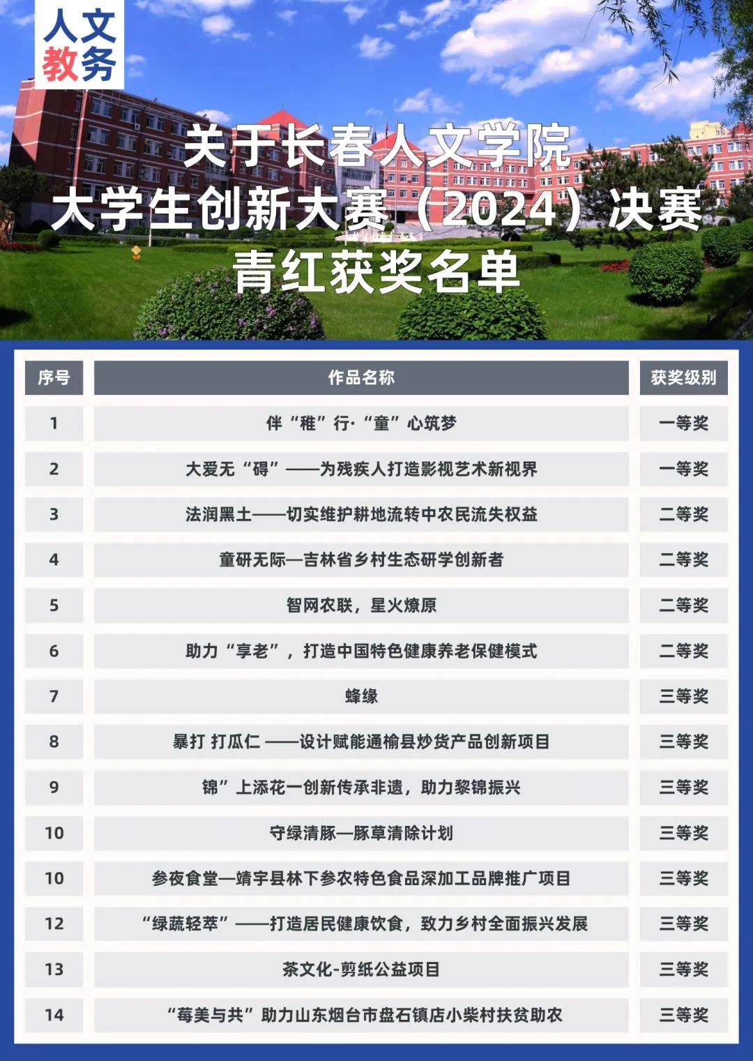 学校中国人寿学生保险怎么理赔_学校中国排名_中国学校