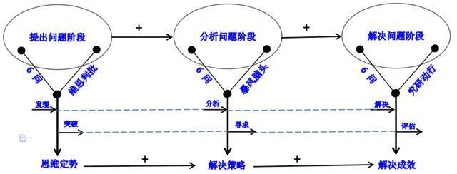 高中历史学科思维导图_学科高中思维历史方法有哪些_高中历史学科思维方法