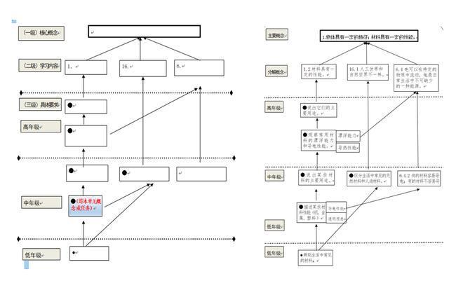 高中历史学科思维方法_高中历史学科思维导图_学科高中思维历史方法有哪些