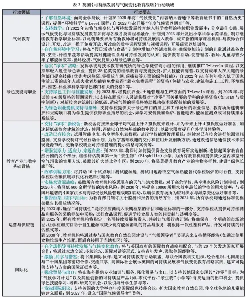 英国学校排行_英国学校_英国学校放假时间