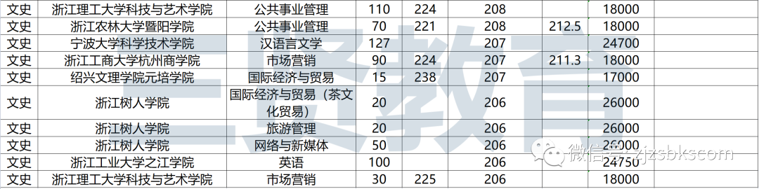 浙江文史类专升本满分多少_浙江专升本文史_浙江省文史类专升本