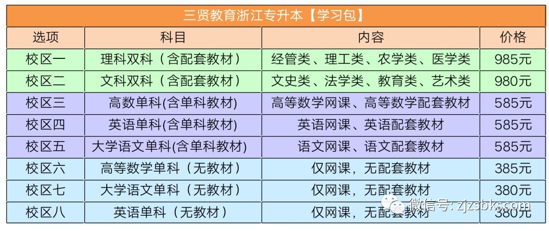 浙江专升本文史_浙江文史类专升本满分多少_浙江省文史类专升本