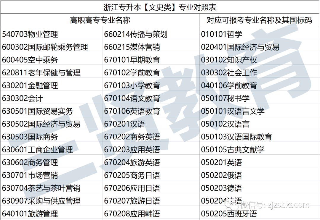 浙江专升本文史_浙江省文史类专升本_浙江文史类专升本满分多少