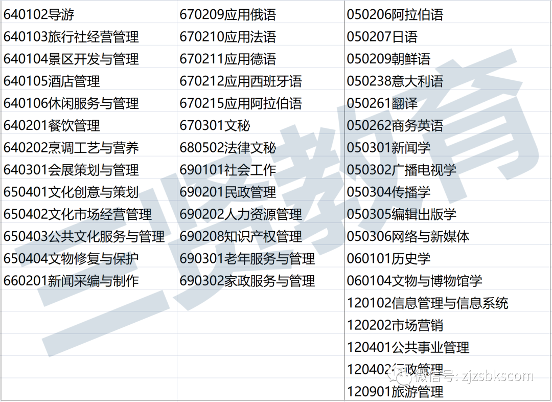 浙江专升本文史_浙江省文史类专升本_浙江文史类专升本满分多少